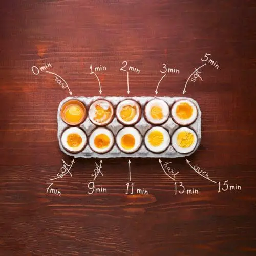 How Long to Boil Eggs