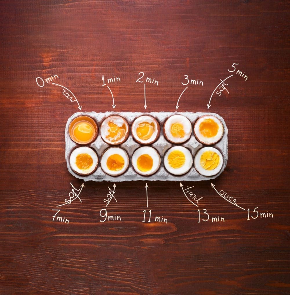 How Long to Boil Eggs