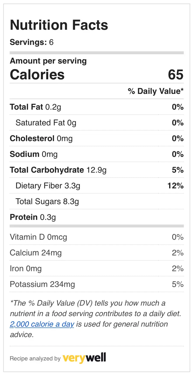 Nutrition and Calories in Cranberry Sauce