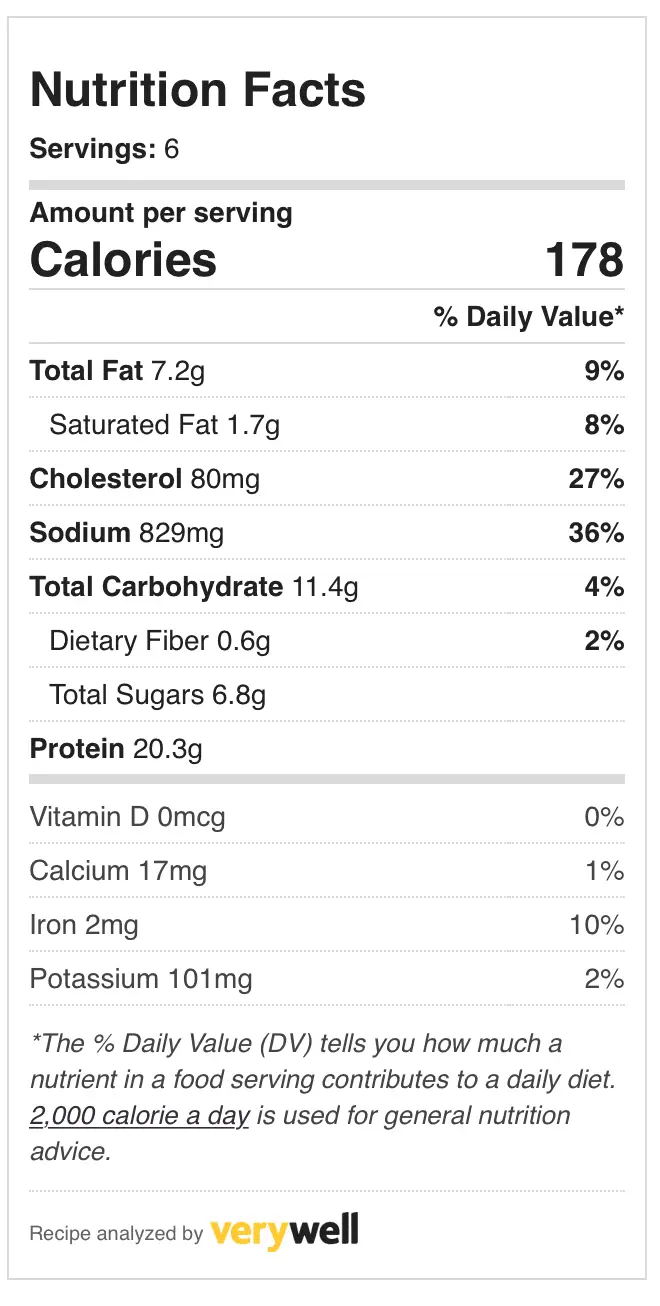 Nutrition and Calories in Crockpot Chicken Thighs