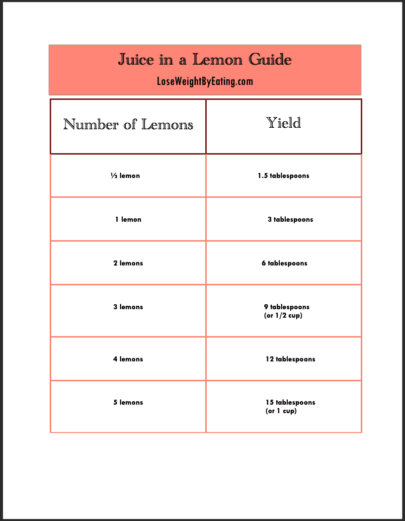 how much juice in a lemon