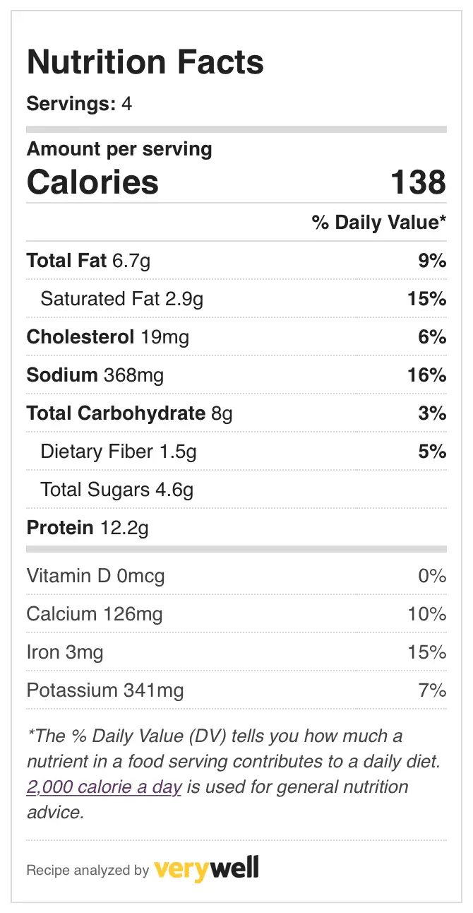 Nutrition and Calories in Wedge Salad Recipes