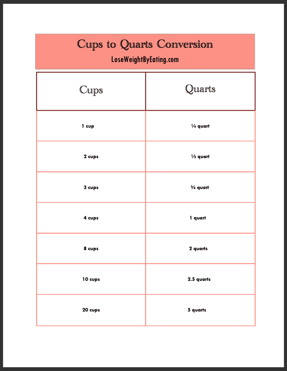 How Many Cups are in a Quart Cups to Quarts Converter