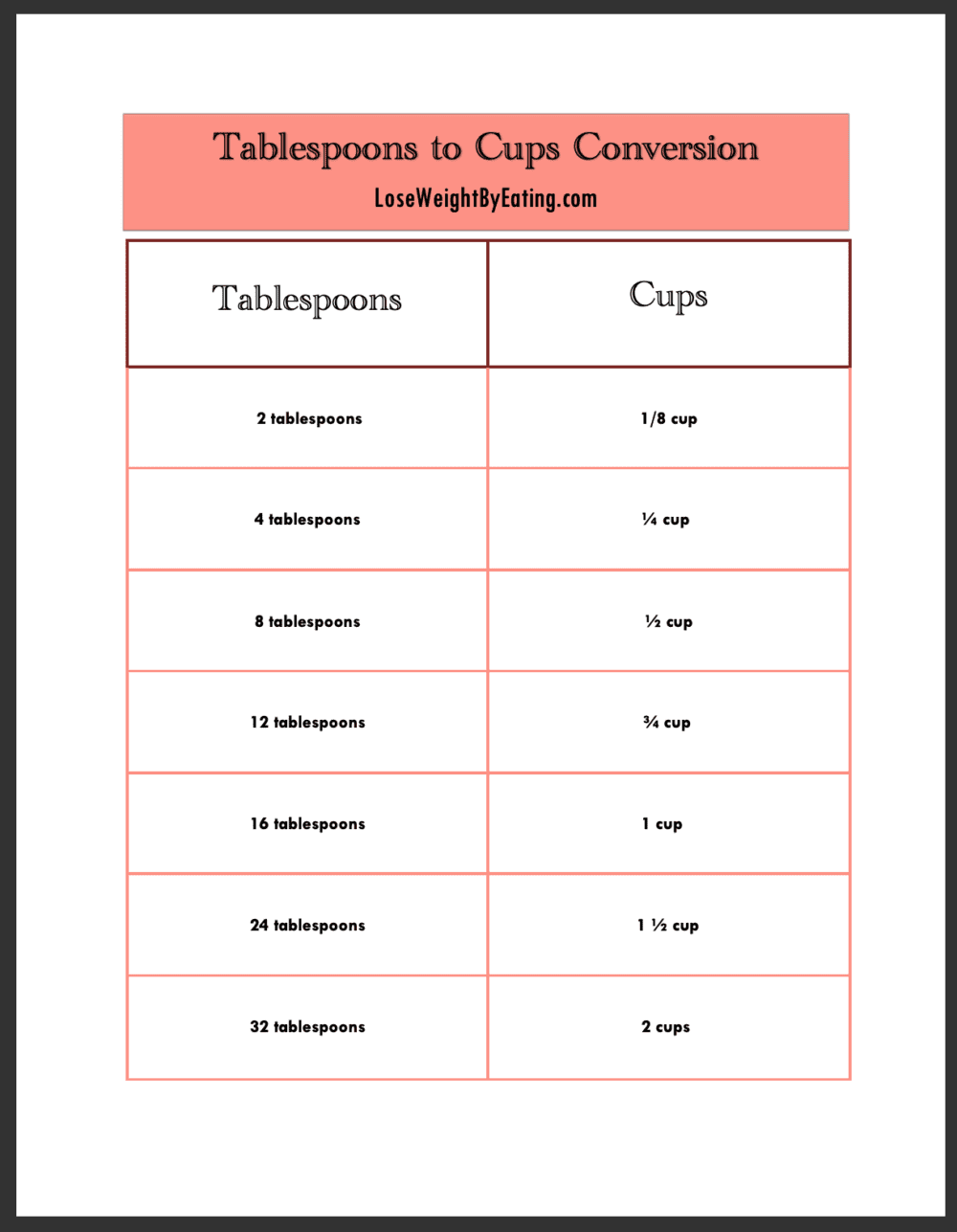 How Many Tablespoons in a Cup